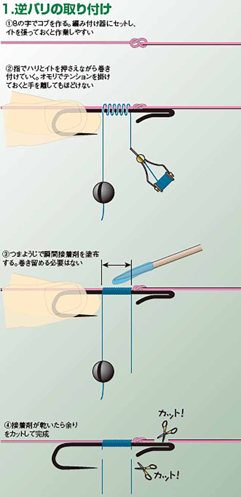 鮎釣り仕掛けの作り方【結び方などの基本＆強度を上げる3つのコツ